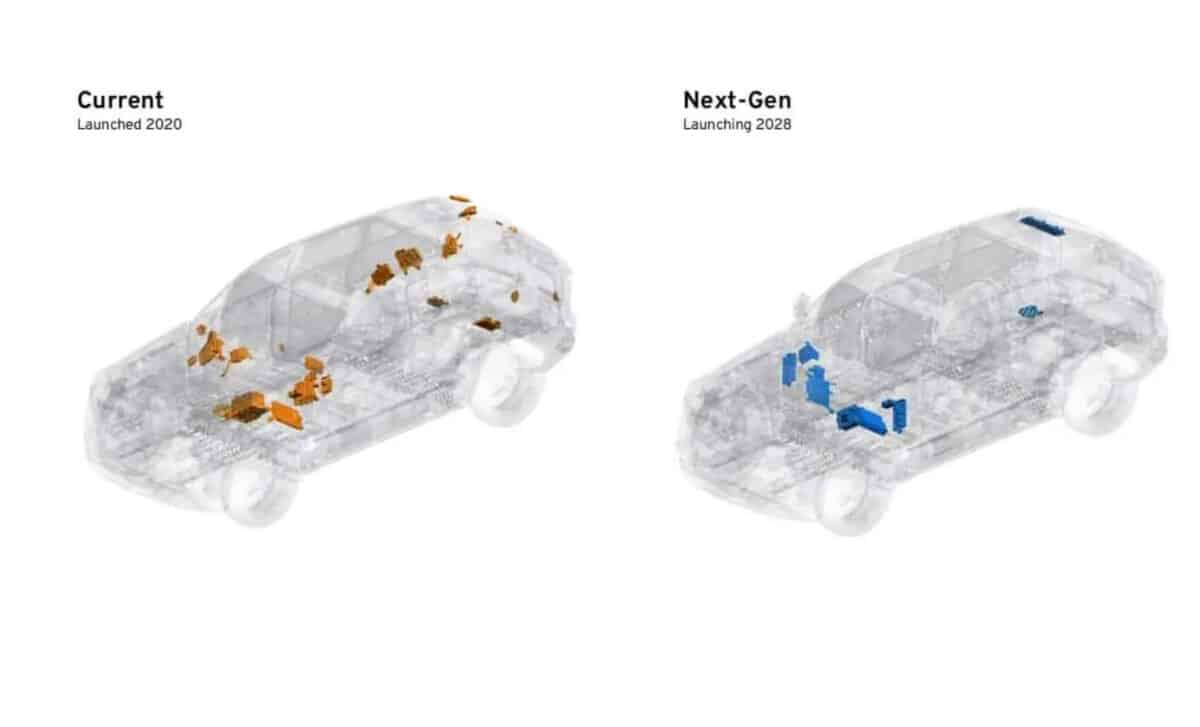 GM Next-Gen SDV Architecture
